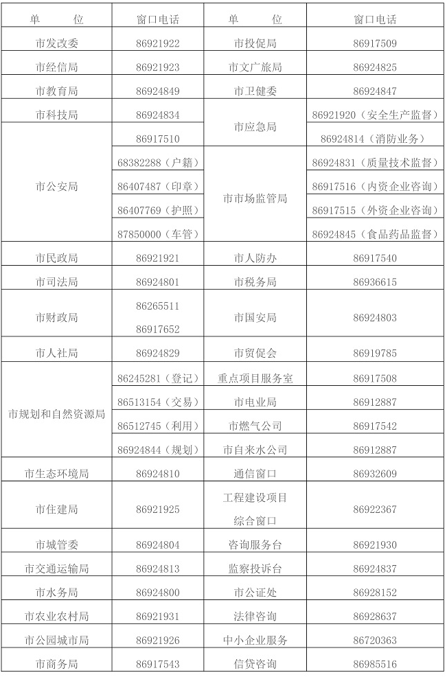 成都市政务中心联系电话.png